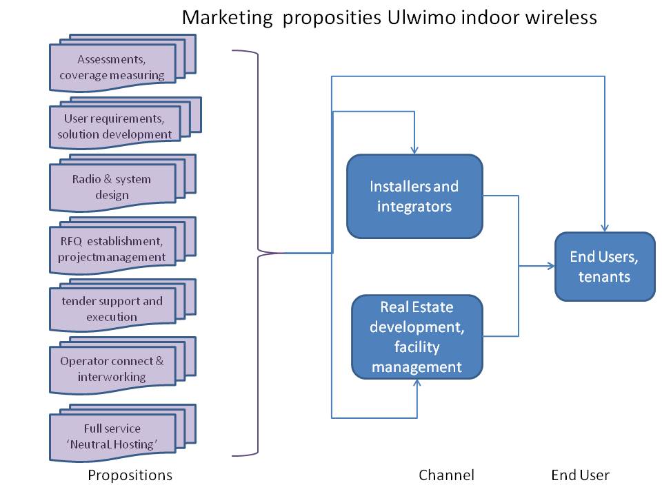 UlWiMo propositions, voor website per apr 15